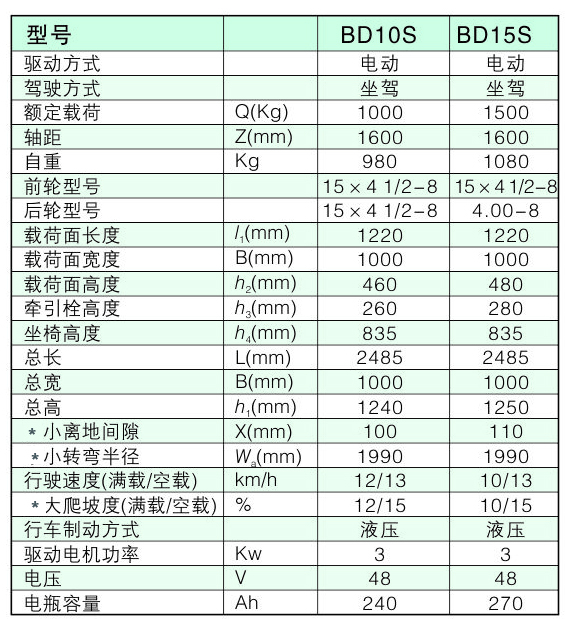 电动牵引车 / BD10S/15S