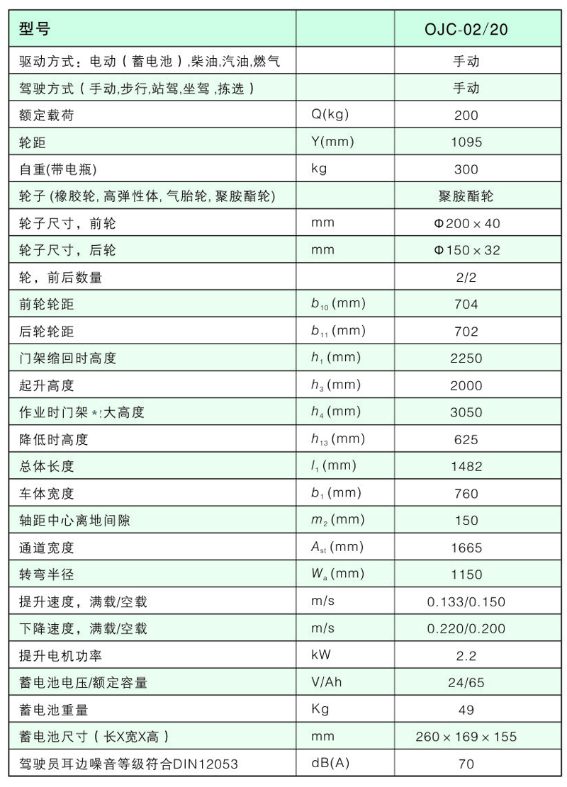 半电动拣选车 / OJC-02/20