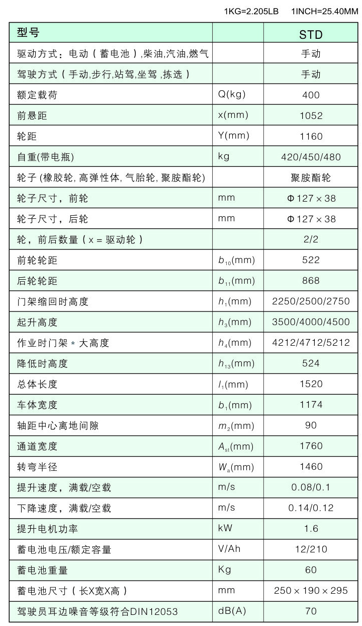 高空取料车 / STD