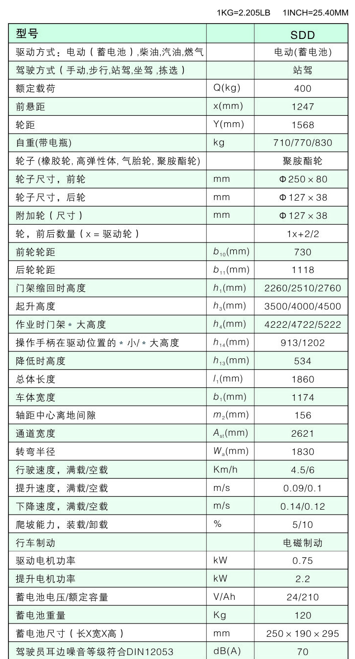 高空取料车 / SDD