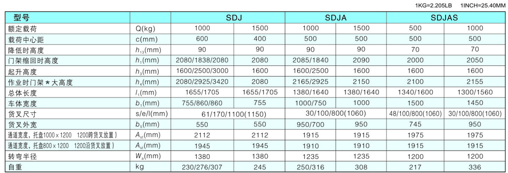 手动堆垛车 / SDJAS500/1000