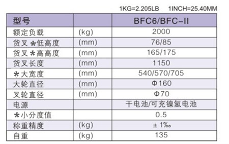 手动搬运车 / BFC6/BFC6-II